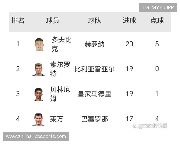 西甲联赛球员进球榜权威统计